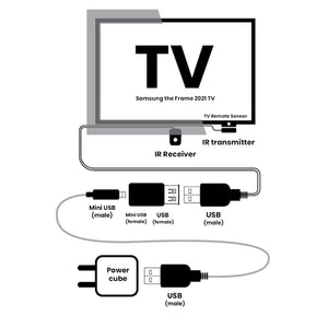 Repetidor remoto universal (IR-3)