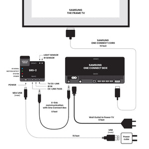 Sensor de habitación inteligente - v2.0 (SRS-2)