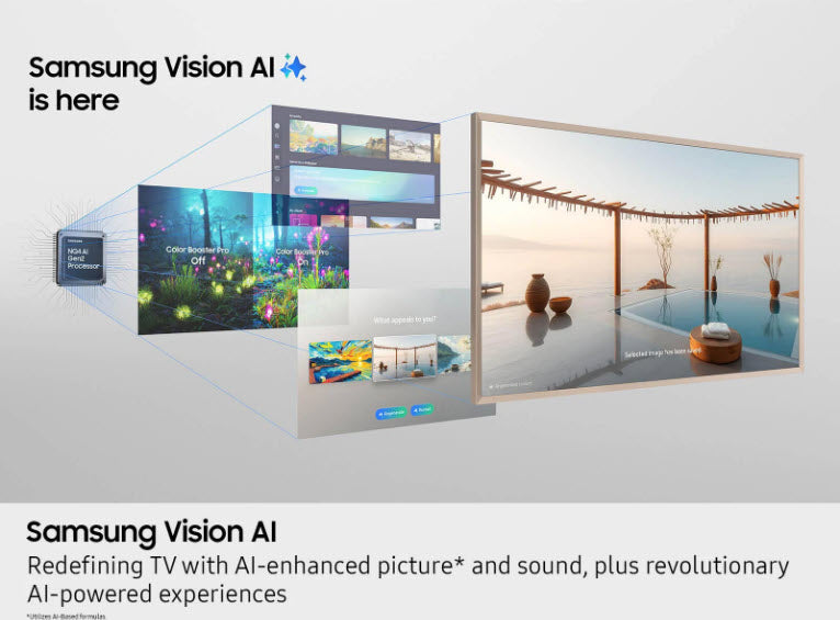 65&quot; Samsung The Frame Pro / Neo QLED 4K Art Mode Samsung Vision AI Smart TV (2025)